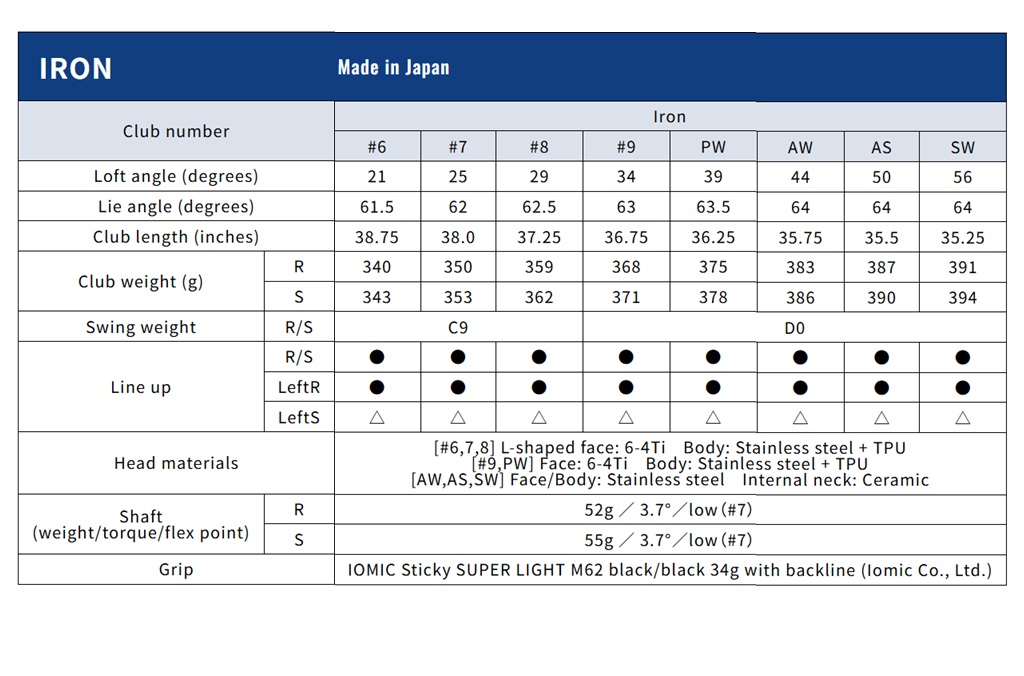 Thumbnail of ชุดเหล็ก TSURUYA AXEL GF